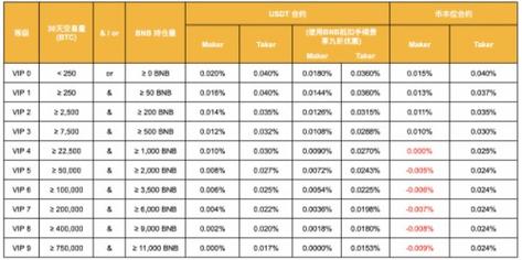 最新虚拟币交易所手续费率表解析