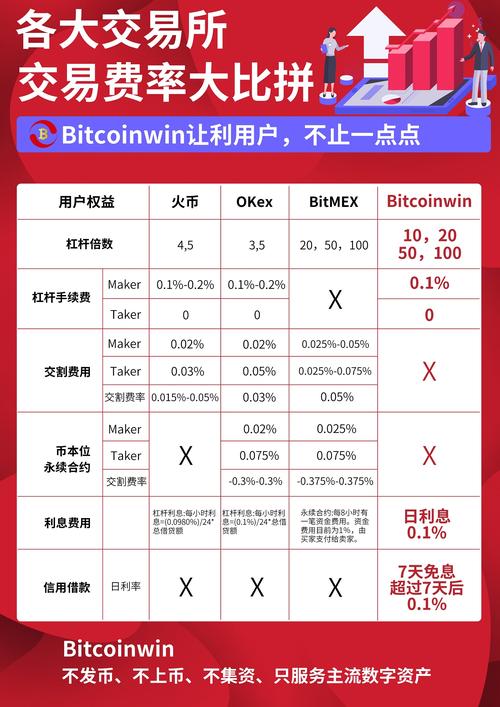 三大虚拟币交易所手续费比较