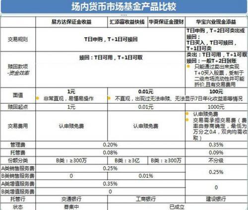 交易所手续费与虚拟币的微妙关系