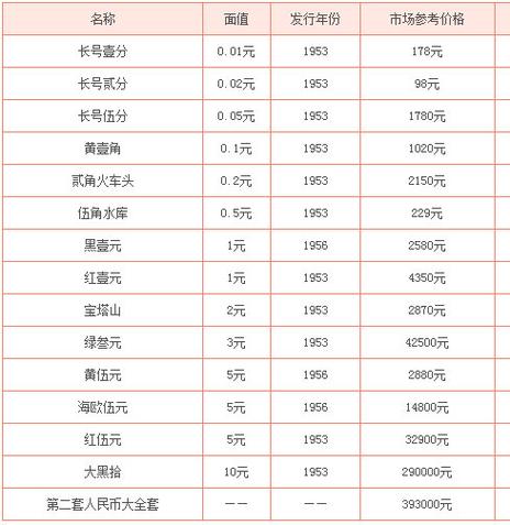 人民币的价格回收表,人民币的价格回收表图片