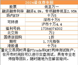 伦敦虚拟币交易所十大排行榜