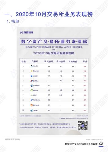 虚拟币交易所排名前十：探索数字资产交易的未来