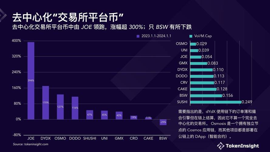 全球前十虚拟币交易所：数字资产的舞台