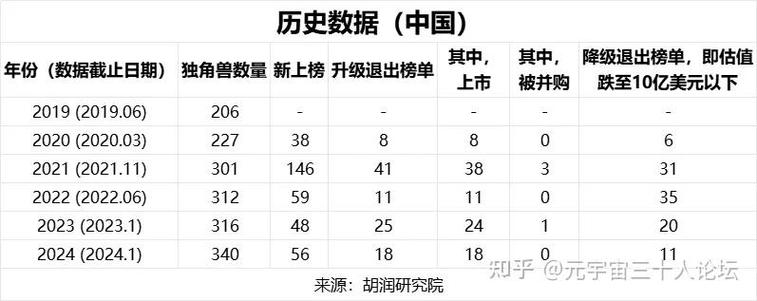 世界虚拟币交易所排名榜单：谁在领跑？