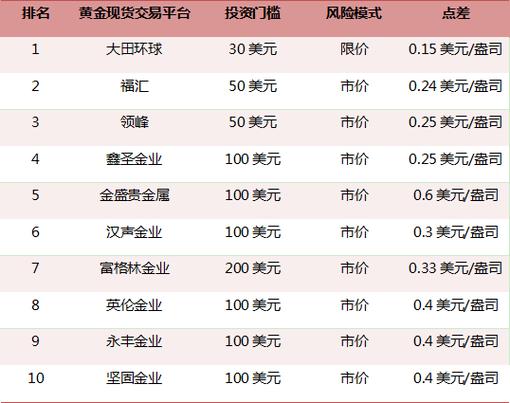 国内正规的现货交易平台,国内正规的现货交易平台排名