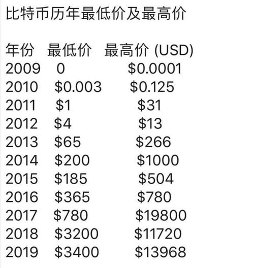 虚拟币交易所价格对比：寻找最佳交易点