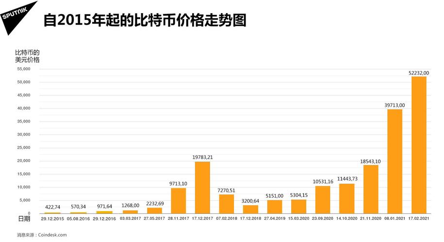 虚拟币交易所价格对比：寻找最佳交易点