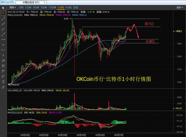 虚拟币交易所开发价格：一场投资与回报的博弈