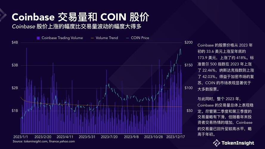 虚拟币交易所价格表：探索数字货币的波动性