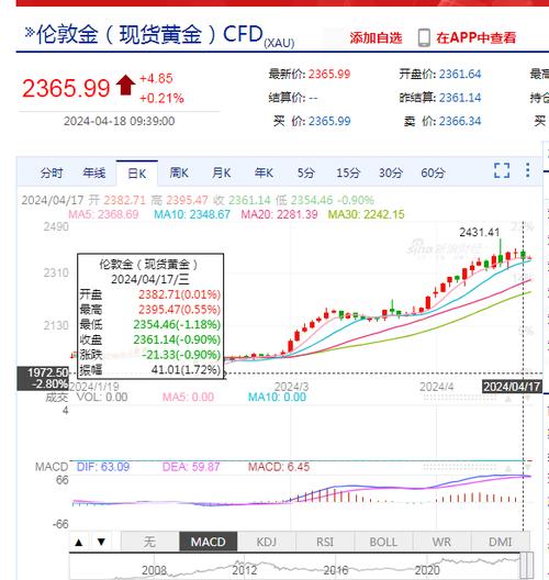 虚拟币上交易所价格：一场数字世界的淘金热