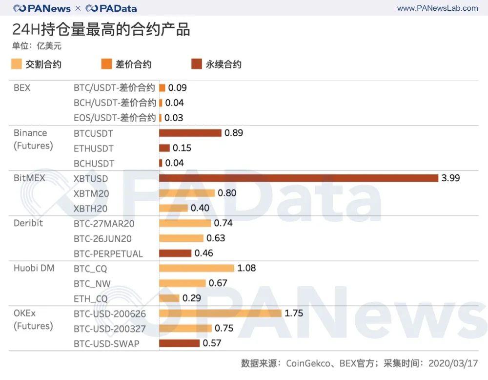 btc期货交易平台哪个平台好,btc期货交割规则