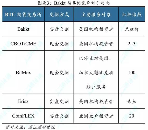 btc期货交易平台哪个平台好,btc期货交割规则