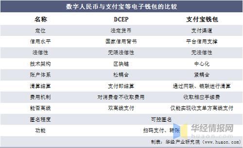 虚拟币在钱包和交易所：一场数字资产的旅程