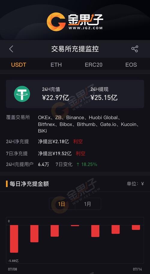 交易所虚拟币钱包API：未来的金融革命