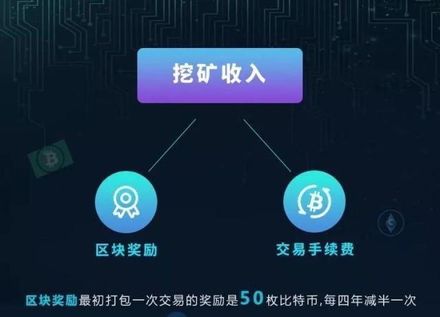 区块链怎么赚钱软件,区块链软件怎么盈利的