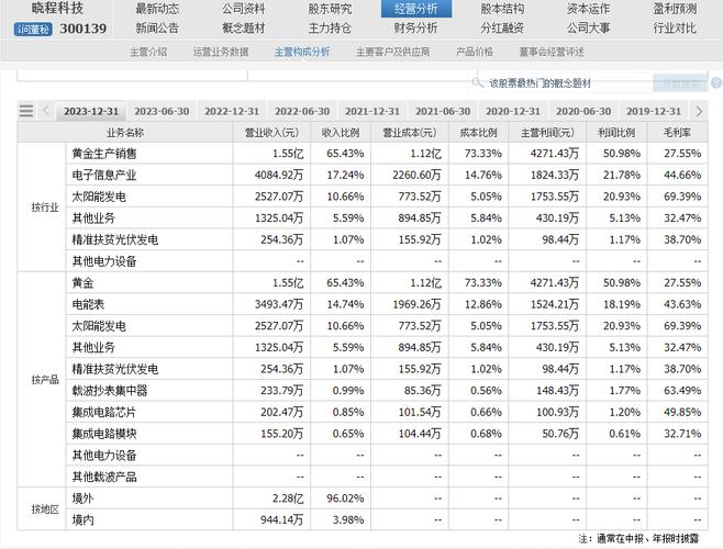 加纳虚拟币交易所排名榜：谁在领跑？