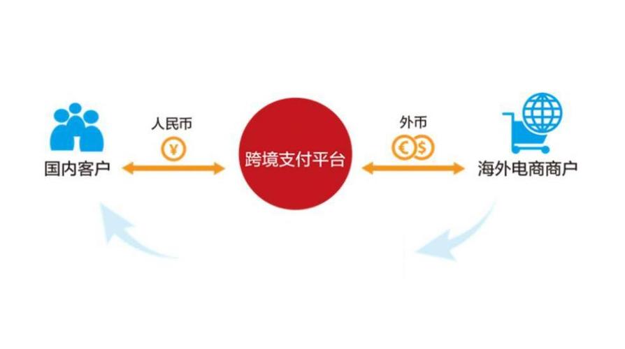 cbp跨境支付平台,跨境支付bd是什么职位