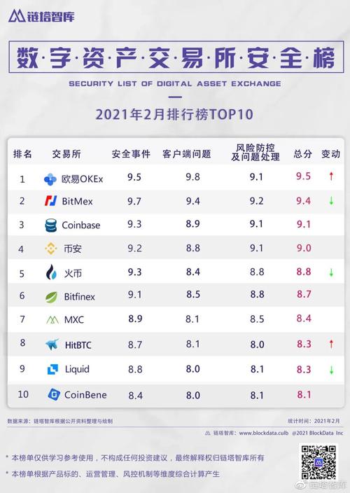 韩国虚拟币交易所排行榜：探索数字资产的热点