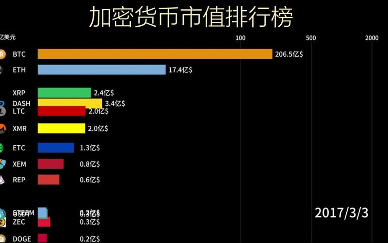 虚拟币国际交易所排行榜：探索全球加密货币交易的热点