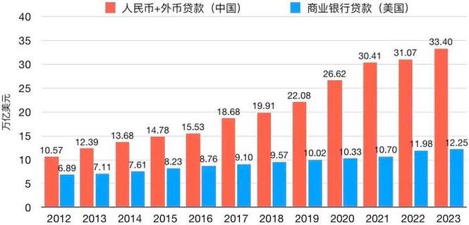 虚拟币行业趋势图表最新,虚拟币行业趋势图表最新消息