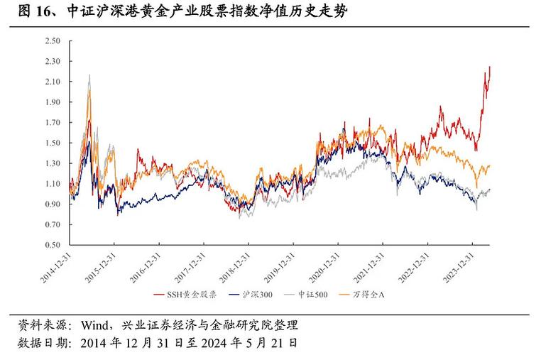 虚拟币行业趋势图表最新,虚拟币行业趋势图表最新消息