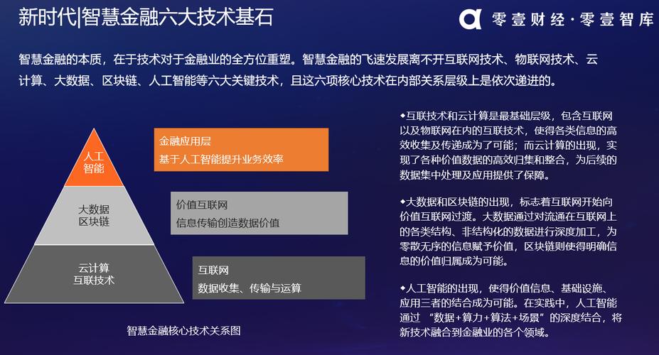 虚拟币交易所的技术开发：构建未来金融的基石