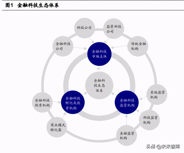 虚拟币交易所技术开发：构建未来的金融生态系统