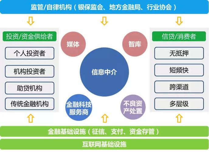 虚拟币交易所技术开发：构建未来的金融生态系统