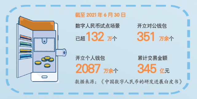 我国合法的数字货币,中国合法的数字货币平台交易有哪些