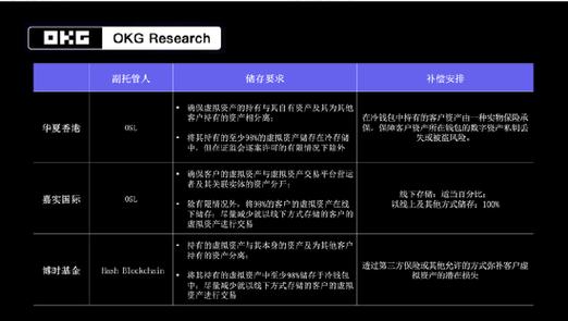 香港交易所虚拟币交易规则最新动态