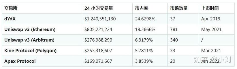 虚拟币交易所排行榜最新动态