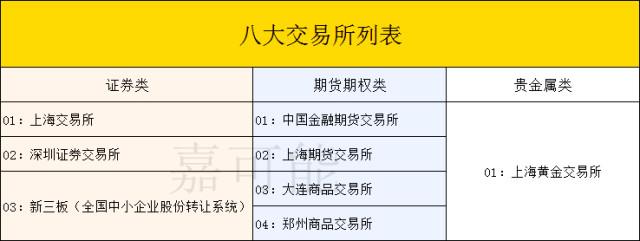 国家八大交易所有哪些,中国八个交易所