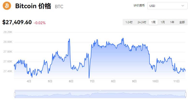 虚拟比特币最新价格走势,虚拟比特币是骗局吗