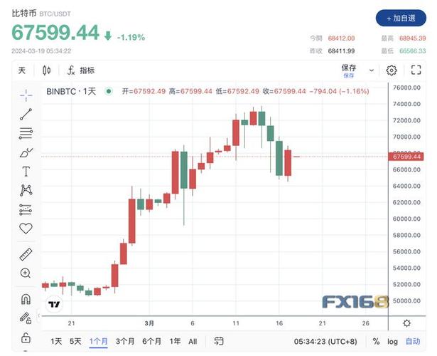 虚拟比特币最新价格走势,虚拟比特币是骗局吗