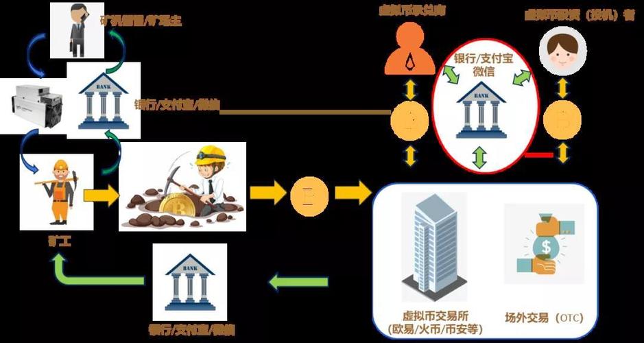 虚拟币交易所系统：未来的金融革命