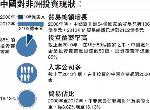 加纳虚拟币交易所：非洲的数字金融革命