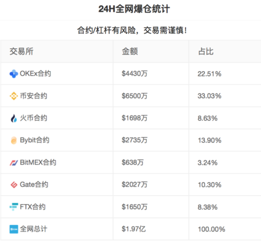 虚拟币交易所的大陆用户清退潮