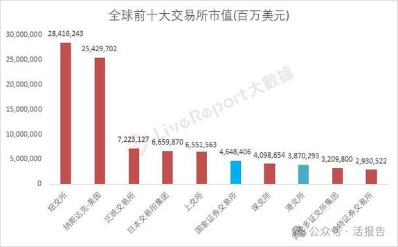 印度虚拟币交易所排名概览