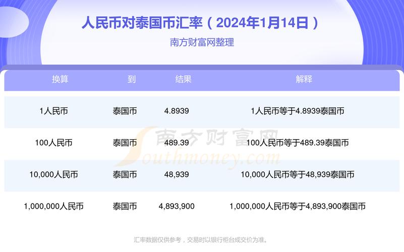 泰国虚拟币交易所官网：数字金融的新天地