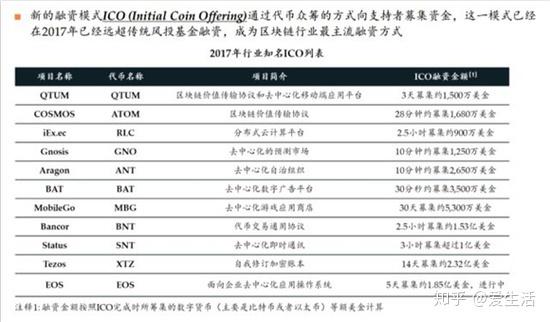 新加坡虚拟币交易所的选择