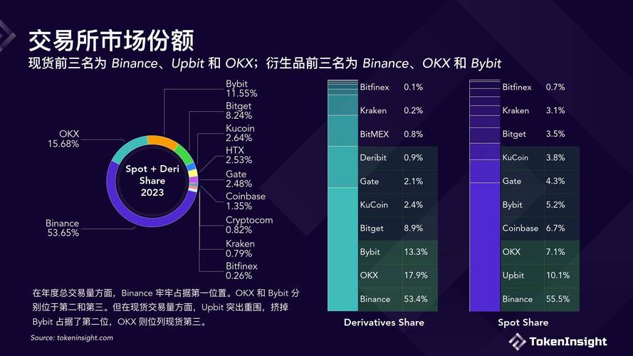 十大数字货币交易所排名,2021数字货币交易所排行榜前100