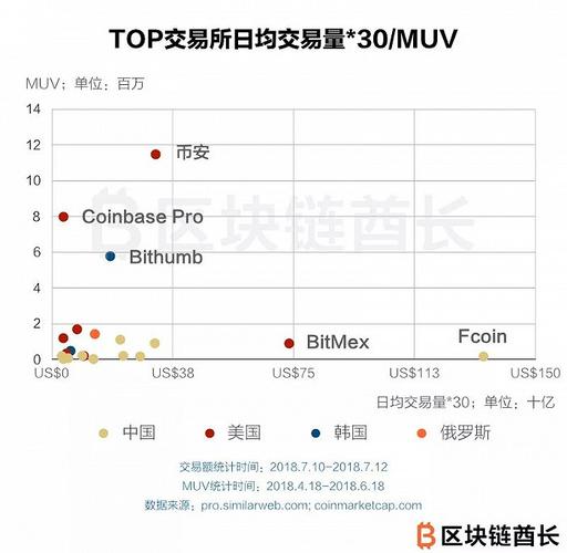 美国虚拟币交易所使用指南