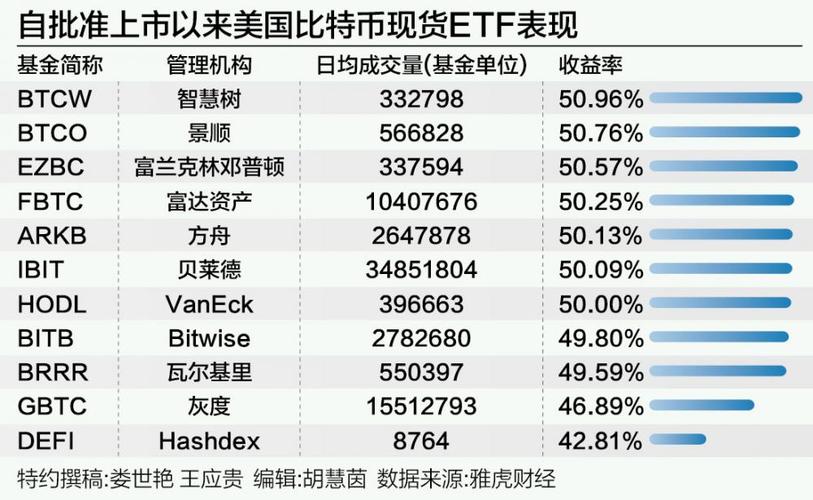 加密货币前100名,加密货币市值前十位排名