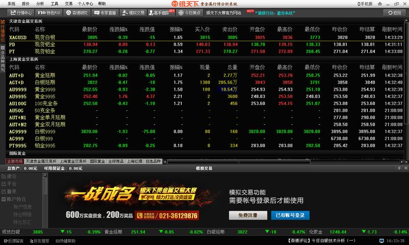 贵金属行情分析提醒软件,贵金属实时行情分析软件