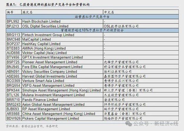 香港虚拟货币交易所：金融创新的新里程碑