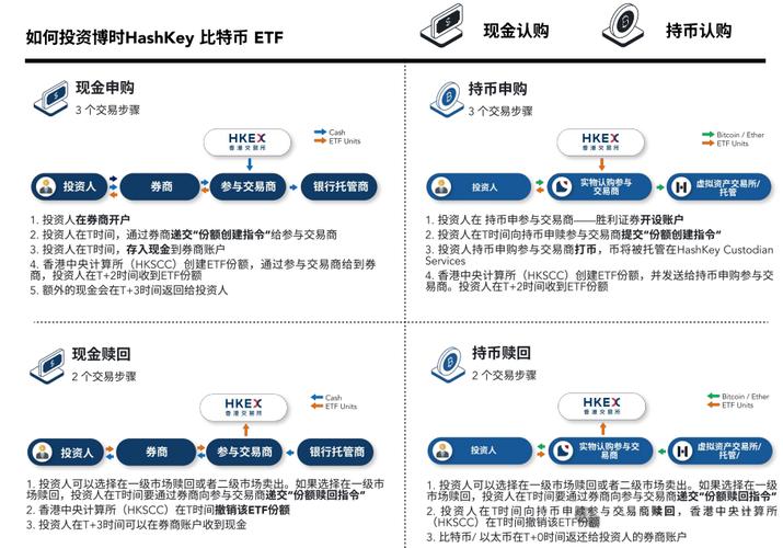 香港虚拟币交易所一览