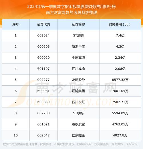 虚拟币交易所排行表格下载：探索数字财富的新领域