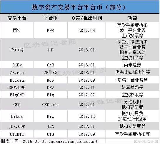 虚拟币交易所平台排行：探索数字资产交易的前沿