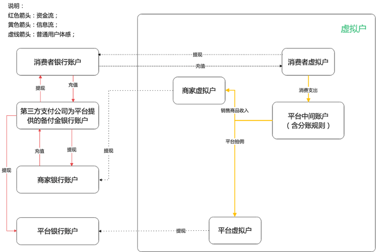 虚拟币钱包对接交易平台：创新的金融解决方案