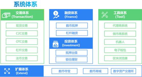 构建未来金融：钱包虚拟币系统开发方案